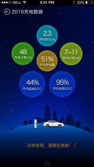 比亚迪考勤截图2